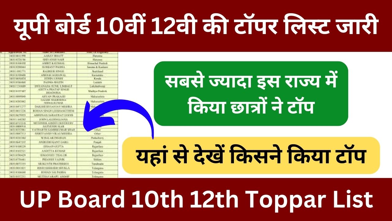 up-board-10th-12th-toppar-list-2024