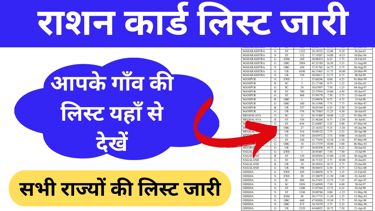 Ration-Card-List-Village-Wise: आपके-गाँव-में-सिर्फ-इनको-मिलेगा-राशन, ऐसे-देखे-ऑनलाइन-लिस्ट